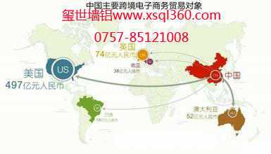 跨境電商，將走進(jìn)鋁單板行業(yè)！
